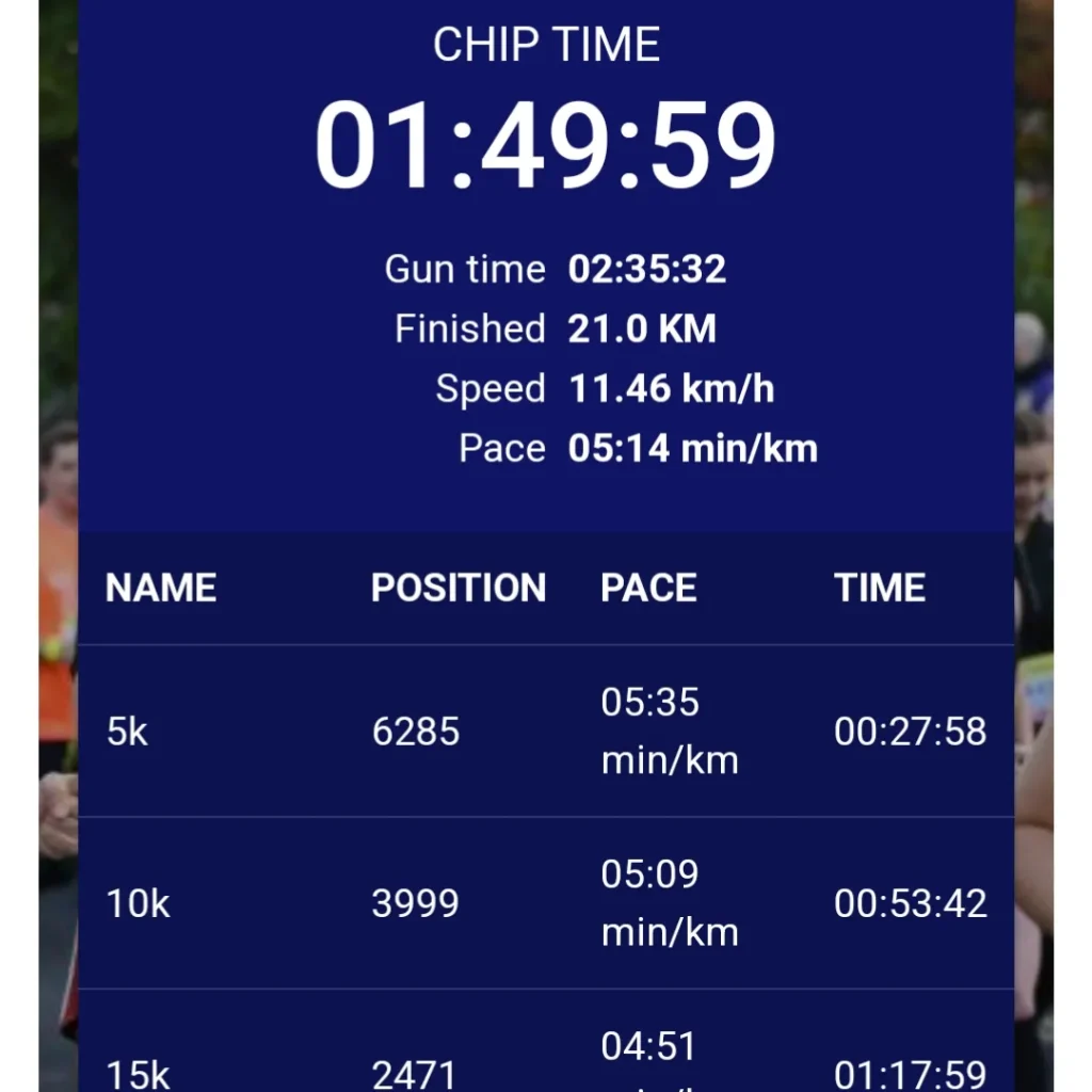 Results from a half marathon I ran in October 2023