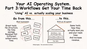 Your AI Operating System - Part 3: Workflows Are Where The Time Comes Back